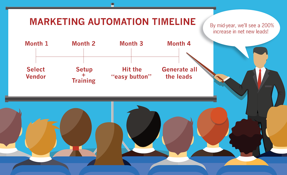 This is a cartoon image of a business leader presenting the simplicity of marketing automation.