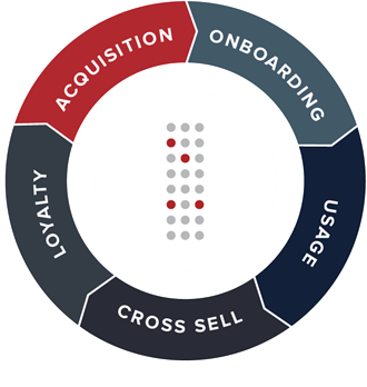 Financial Customer Lifecycle