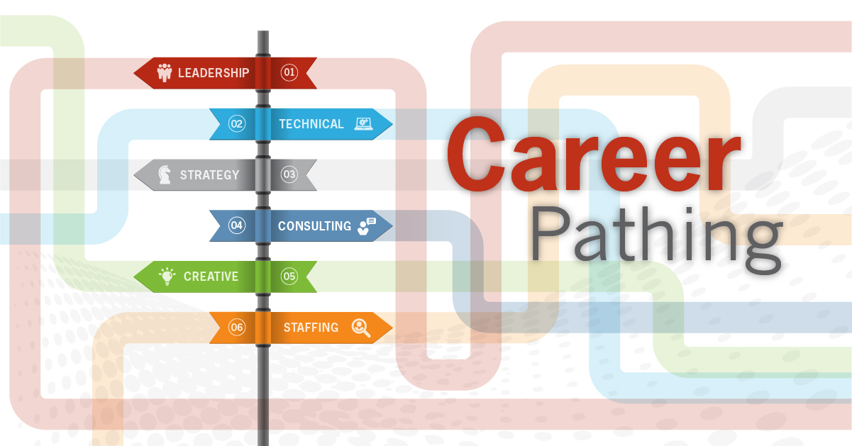 Career Pathing Employee Growth Benefits Our and Your Business Career Pathing Employee Growth Benefits Our and Your Business
