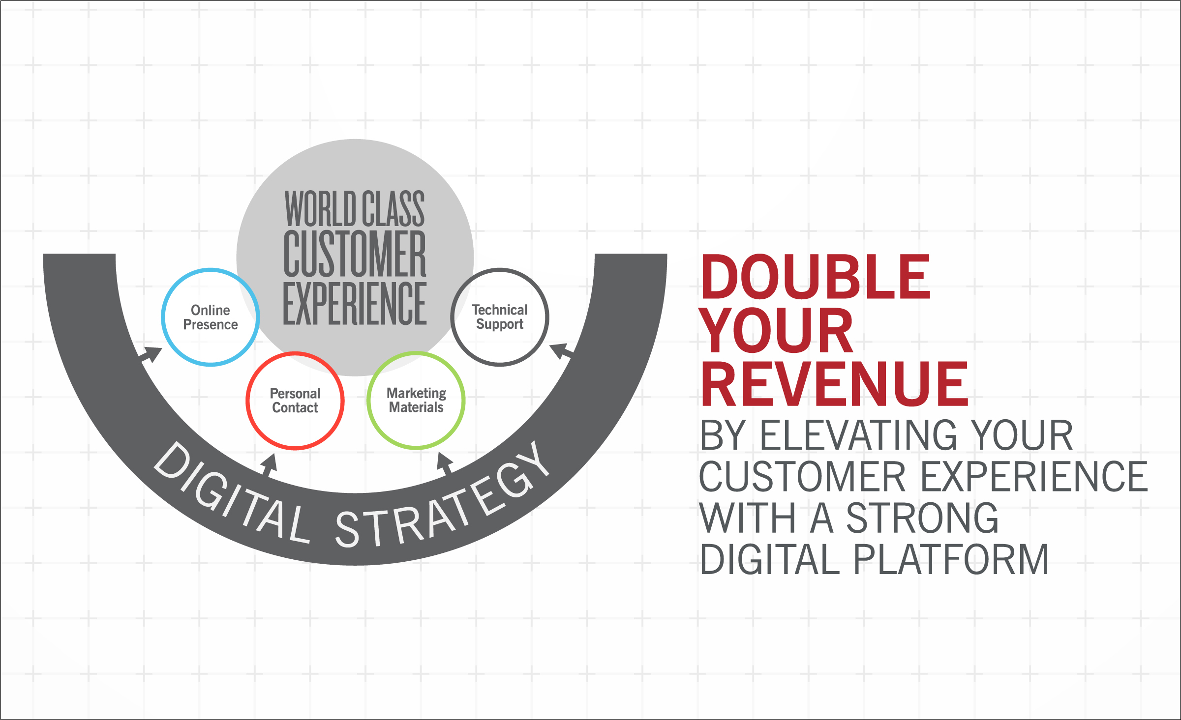 digital-strategy-for-a-b2b-enterprise