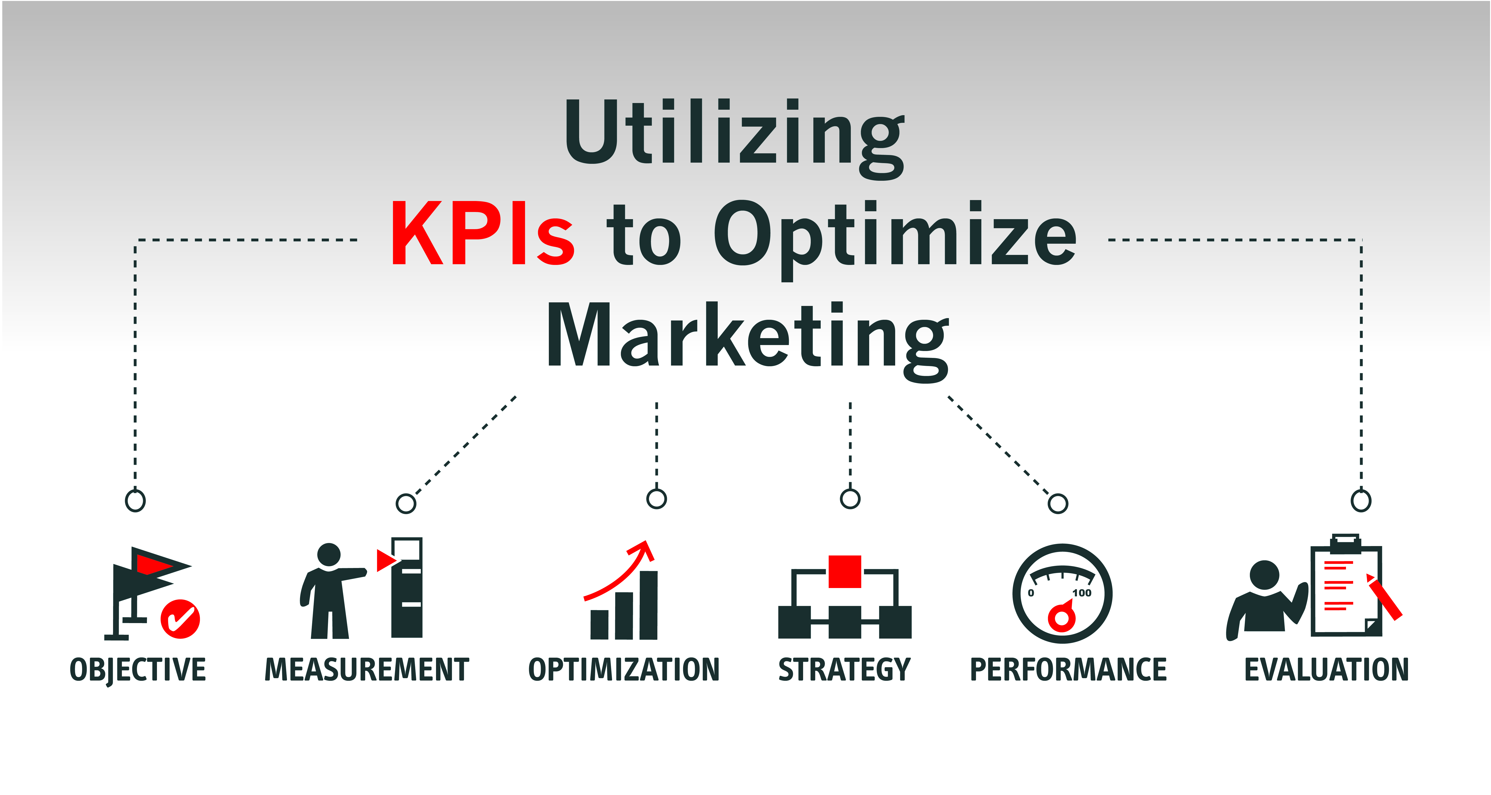 Trellist_Blog_KPI-01 Utilizing KPIs to optimize marketing