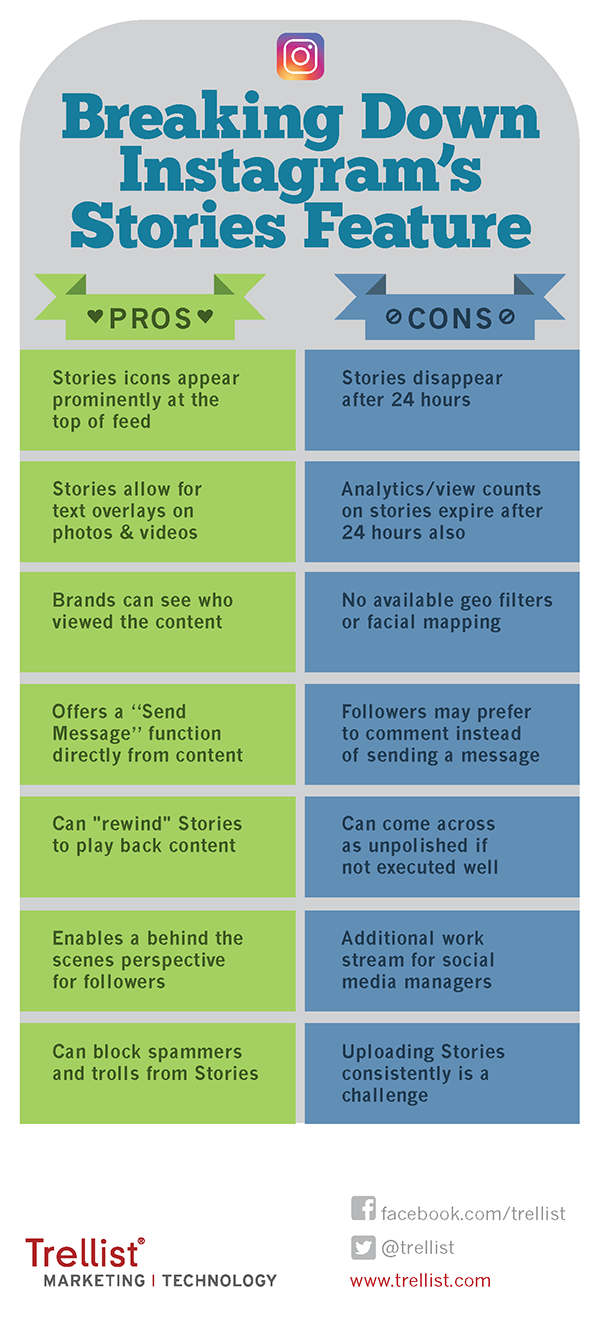 trellist_infographic-breaking_down_instagrams_stories_feature